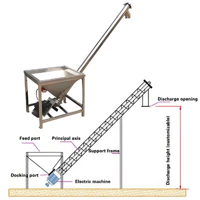 Un buen precio. Alimentación en espiral de inclinación flexible de acero inoxidable con control PLC y inclinación ajustable para el transporte de casco de grano y arroz en línea